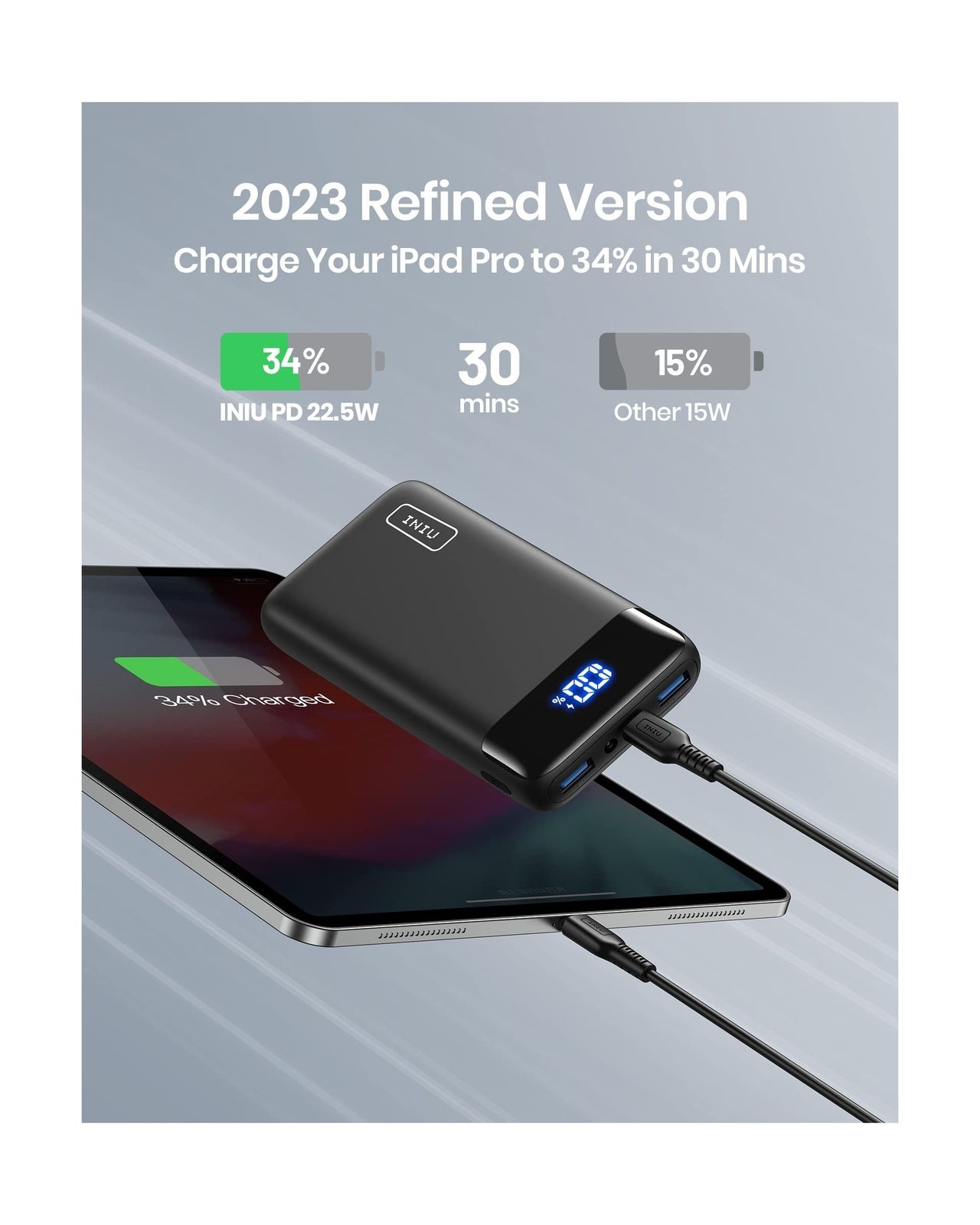 INIU Portable Charger, 22.5W 20000Mah USB C in & Out Power Bank Fast Charging...