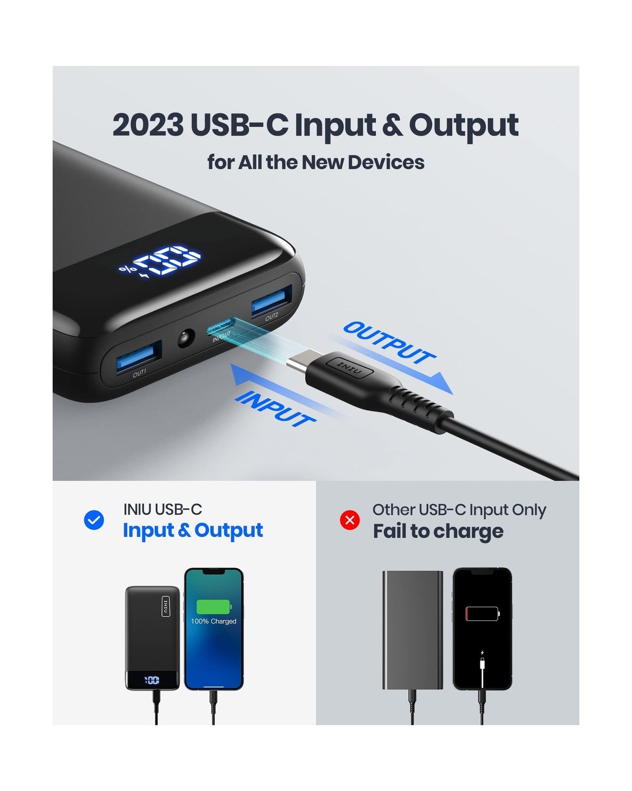 INIU Portable Charger, 22.5W 20000Mah USB C in & Out Power Bank Fast Charging...