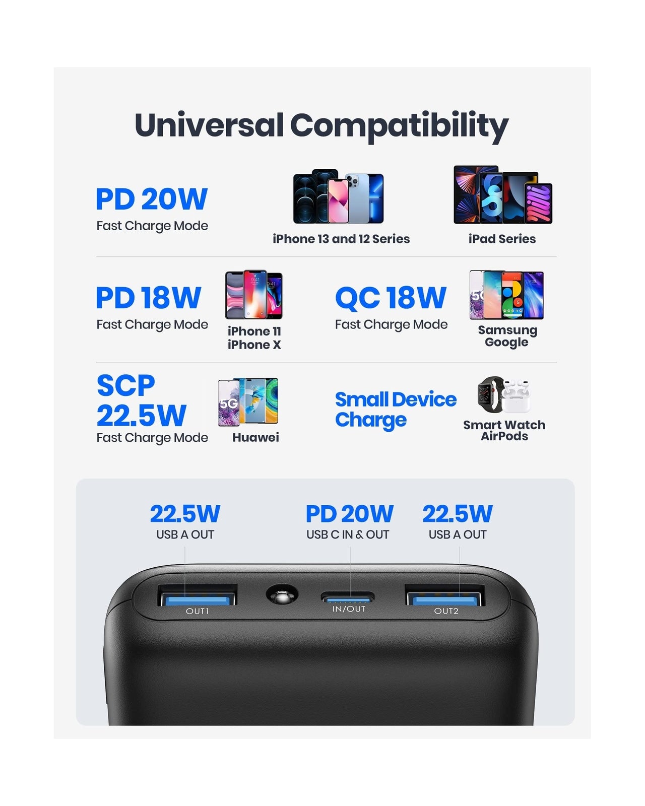INIU Portable Charger, 22.5W 20000Mah USB C in & Out Power Bank Fast Charging...