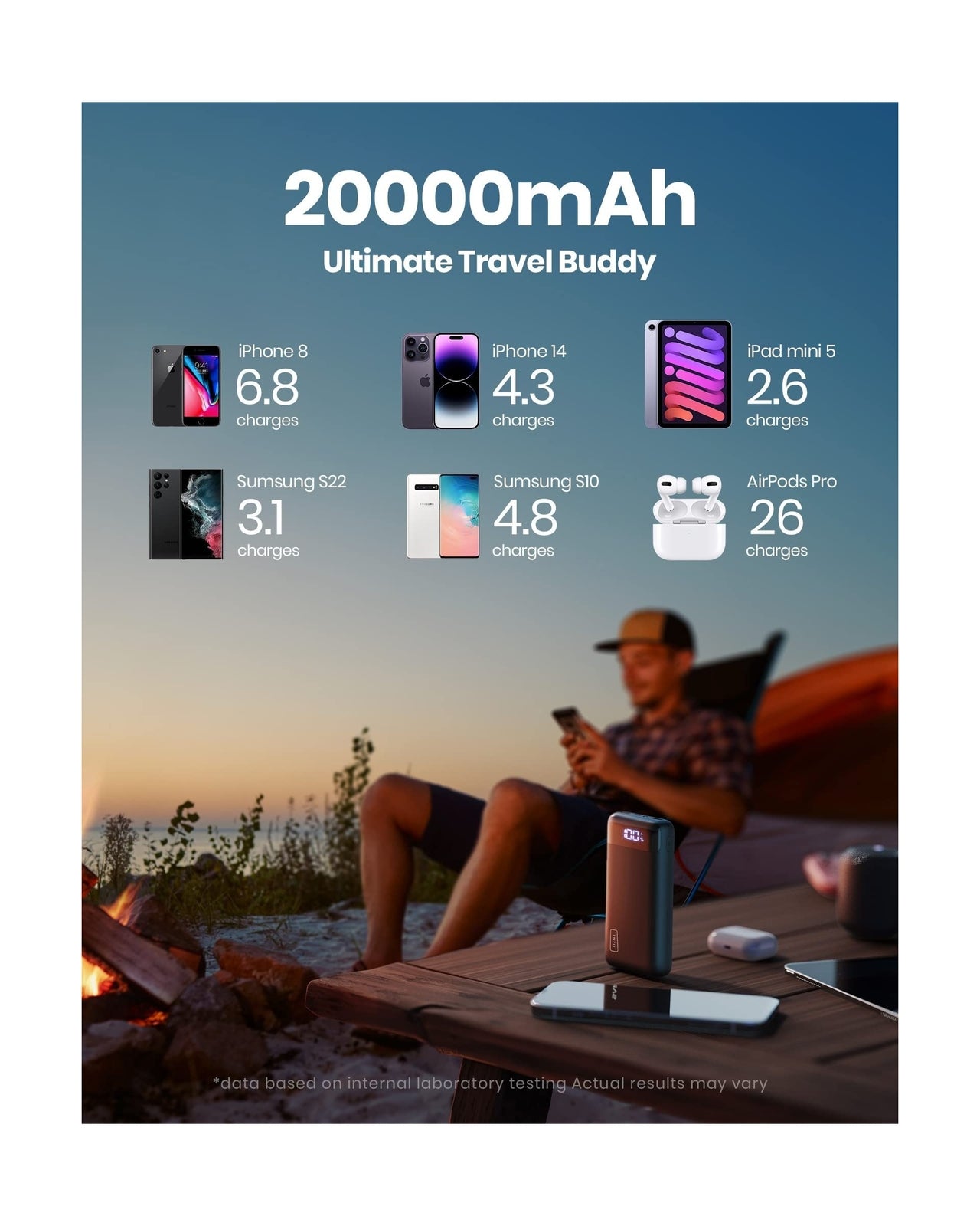 INIU Portable Charger, 22.5W 20000Mah USB C in & Out Power Bank Fast Charging...