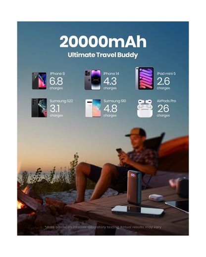 INIU Portable Charger, 22.5W 20000Mah USB C in & Out Power Bank Fast Charging...